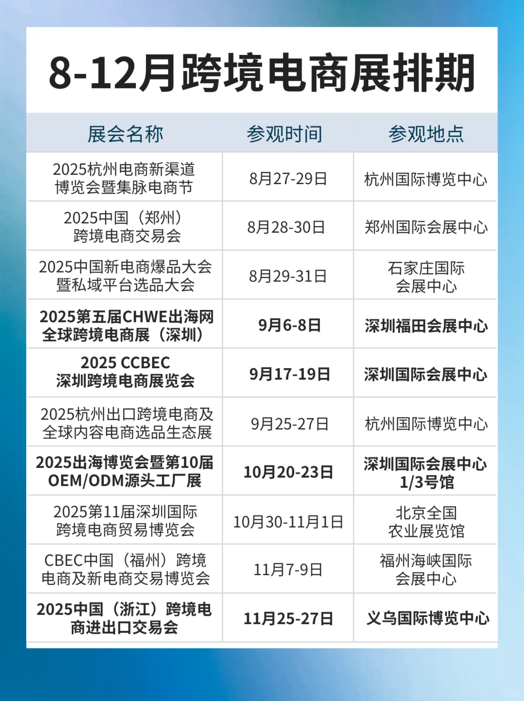 最新版丨8-12月全国跨境电商展排期