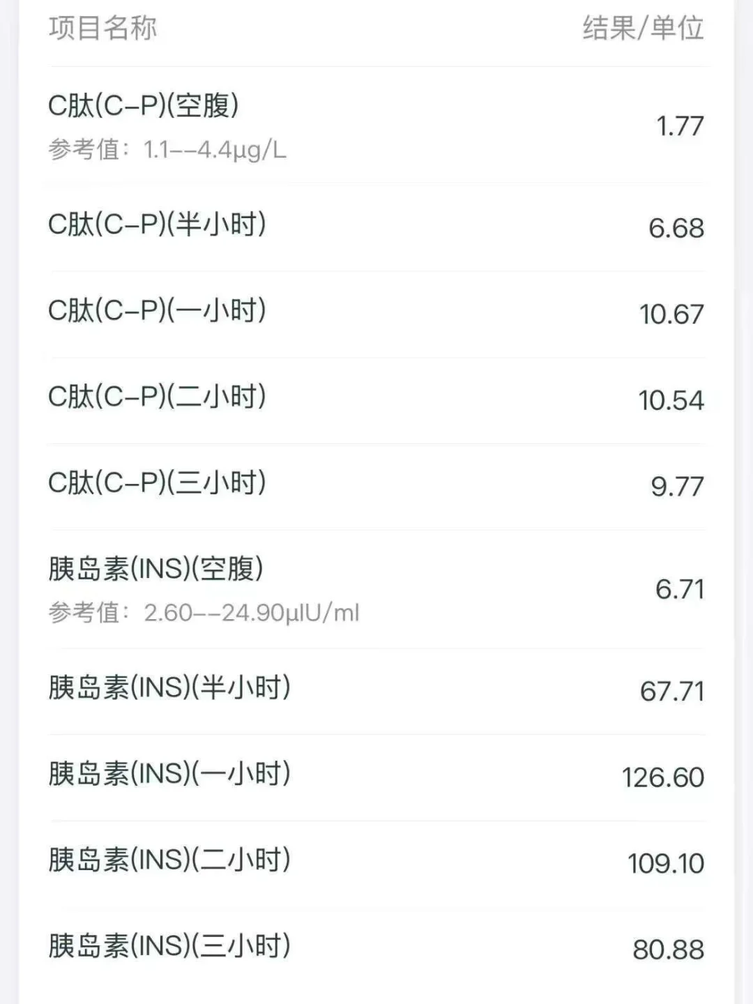 胰岛素抵抗自愈笔记