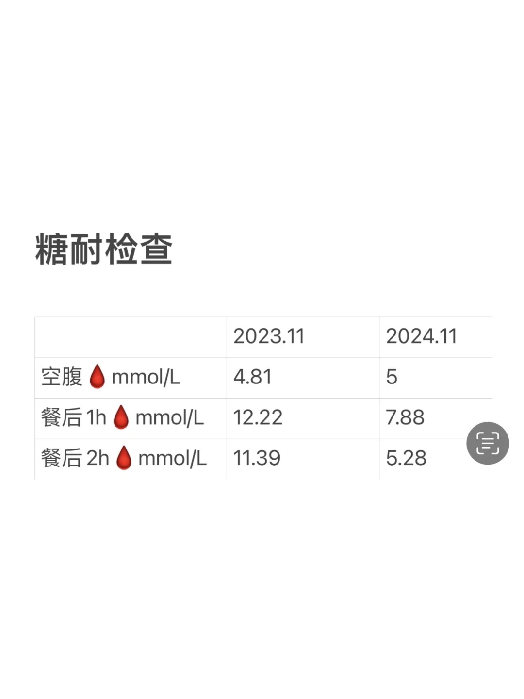 控糖成功非要说我生理性抵抗…你真的懂吗？