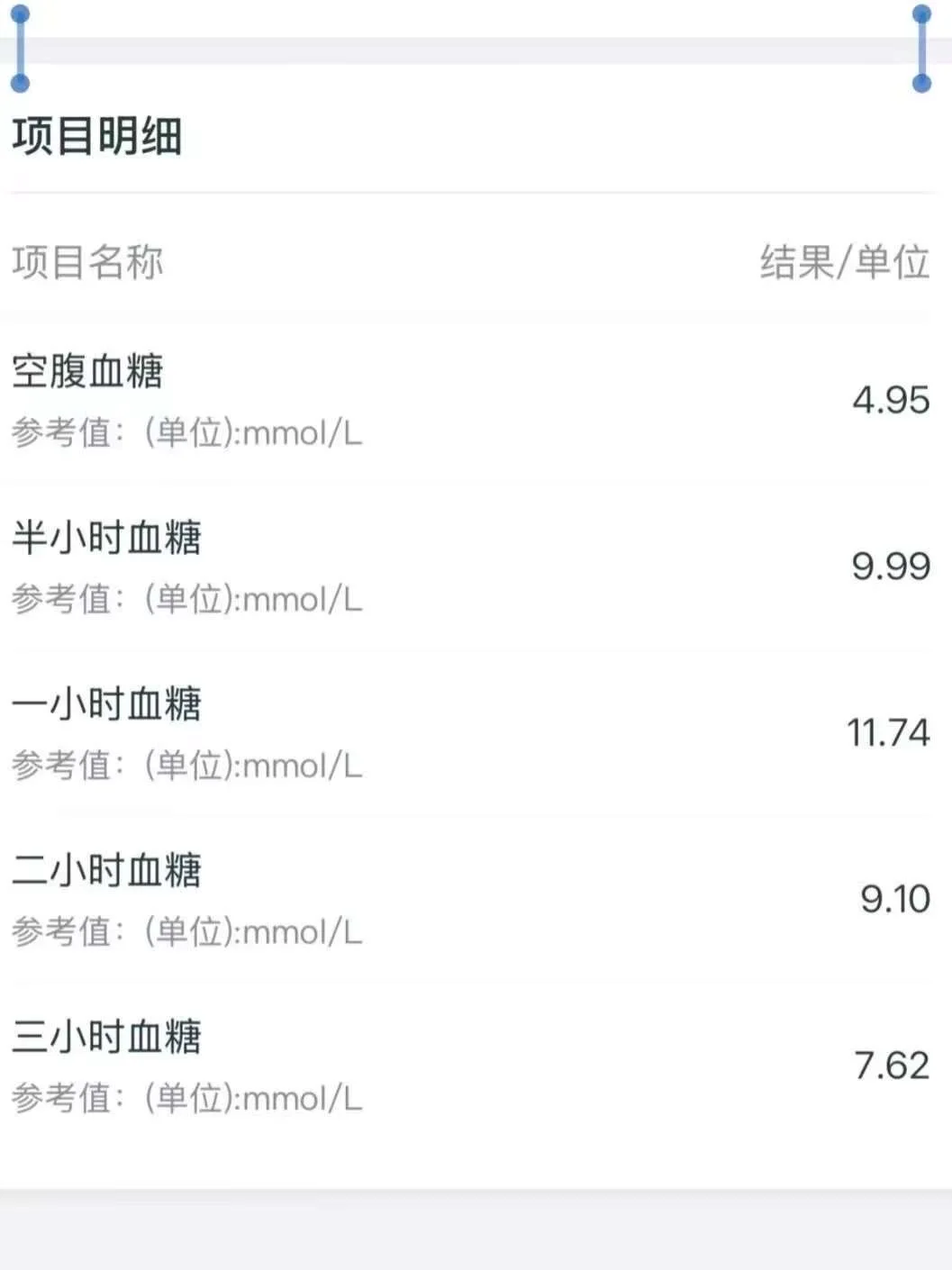 胰岛素抵抗自愈笔记