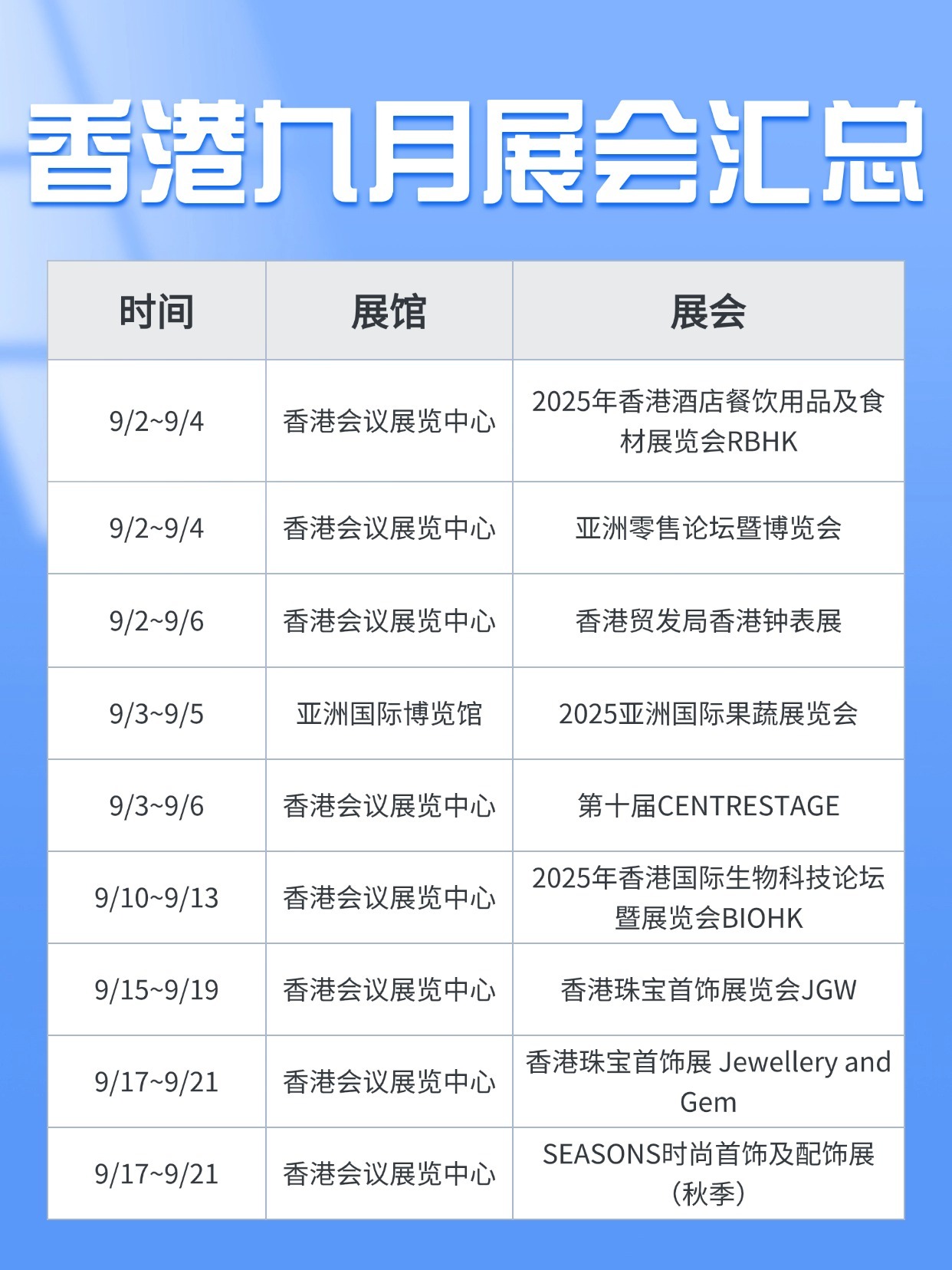 【香港9月展会指南】超全排期+必逛推荐!