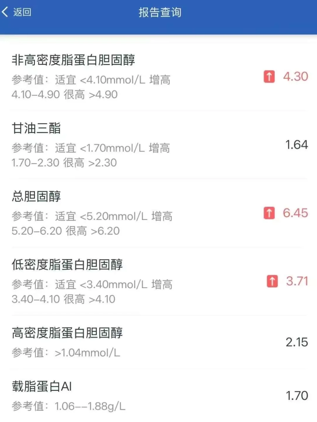 胰岛素抵抗自愈笔记