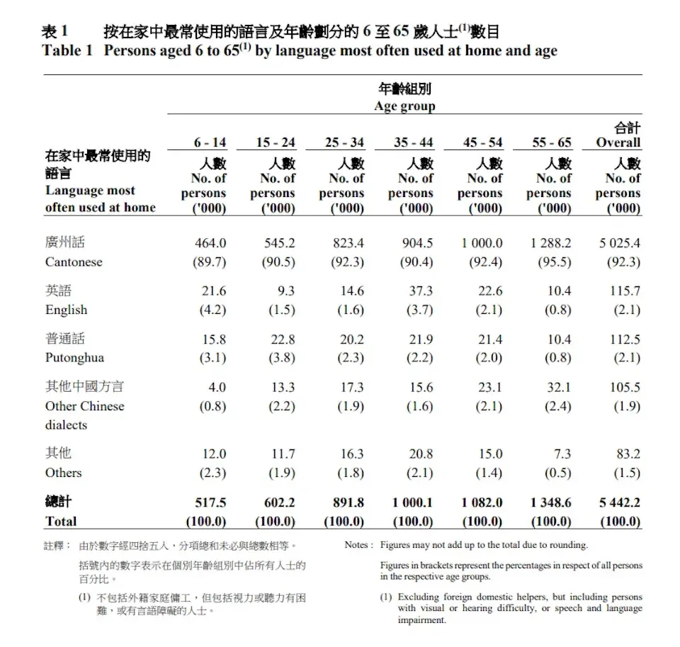 香港人中英夹杂其实是在模仿广州人