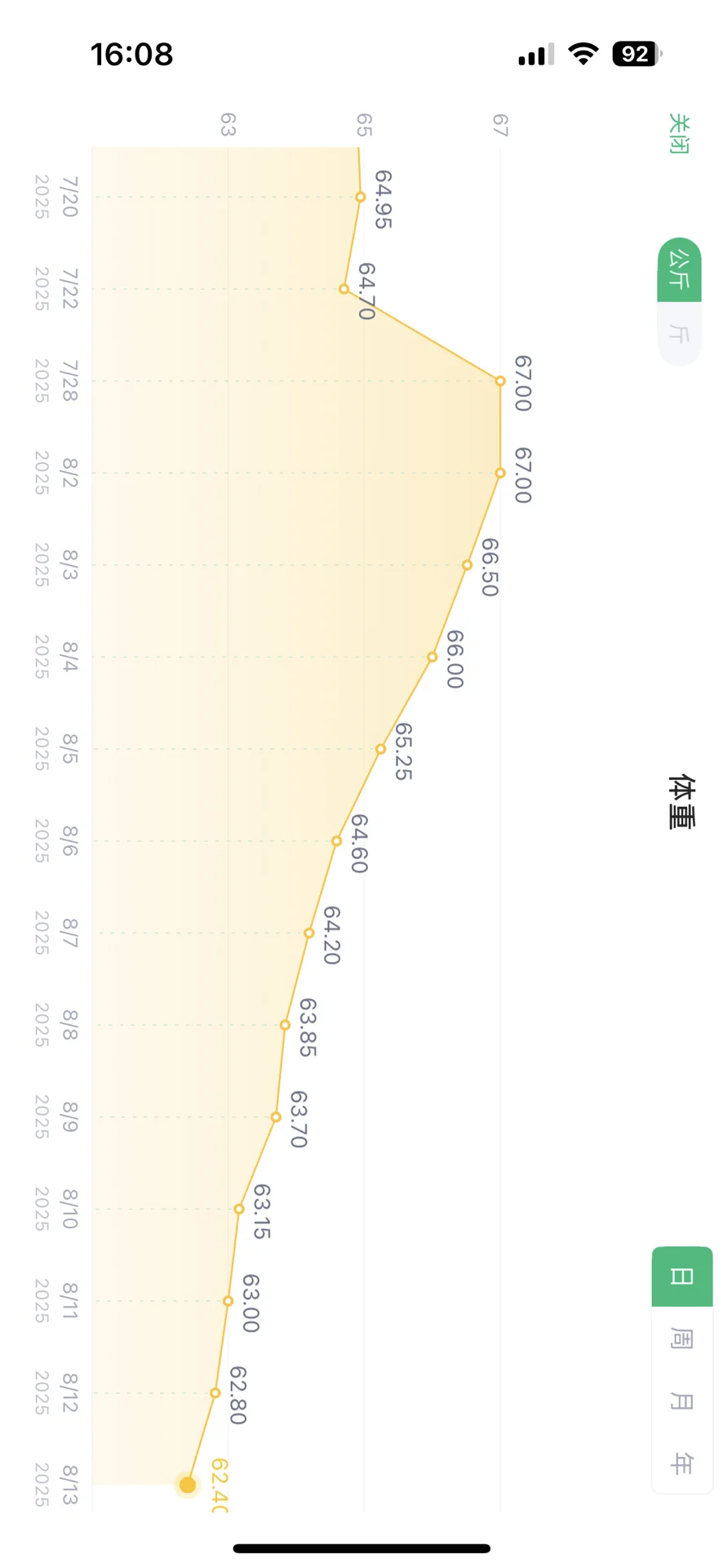 曙光中医院你是我的神！