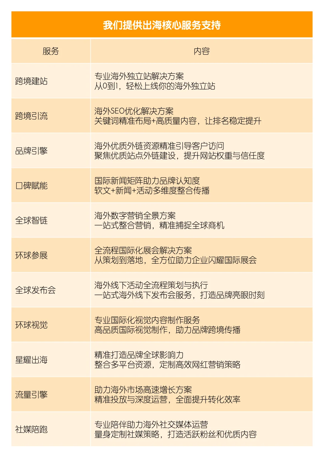 消费电子展筹备攻略:值得收藏的全面手册