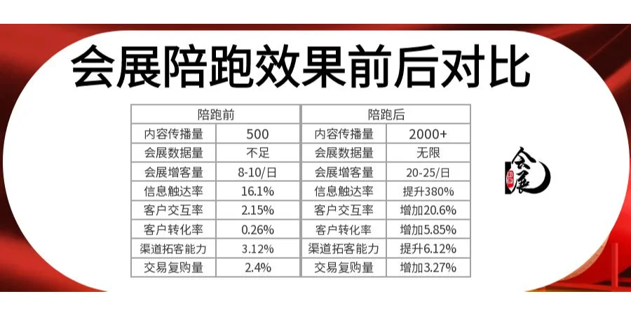 展难办会难招的原因与解决方法