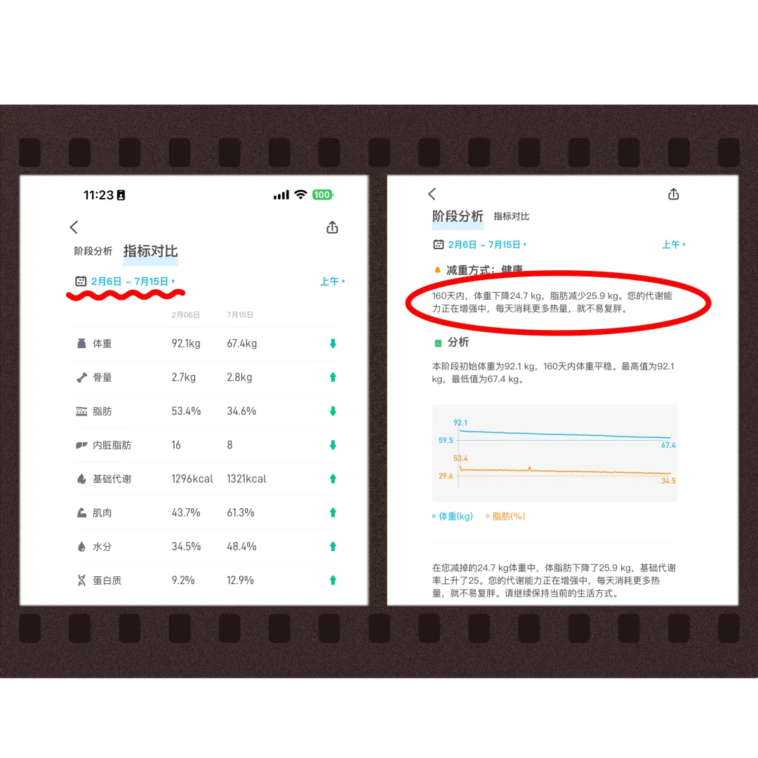胰岛素抵抗+多囊大基数女生 5个月减重50斤