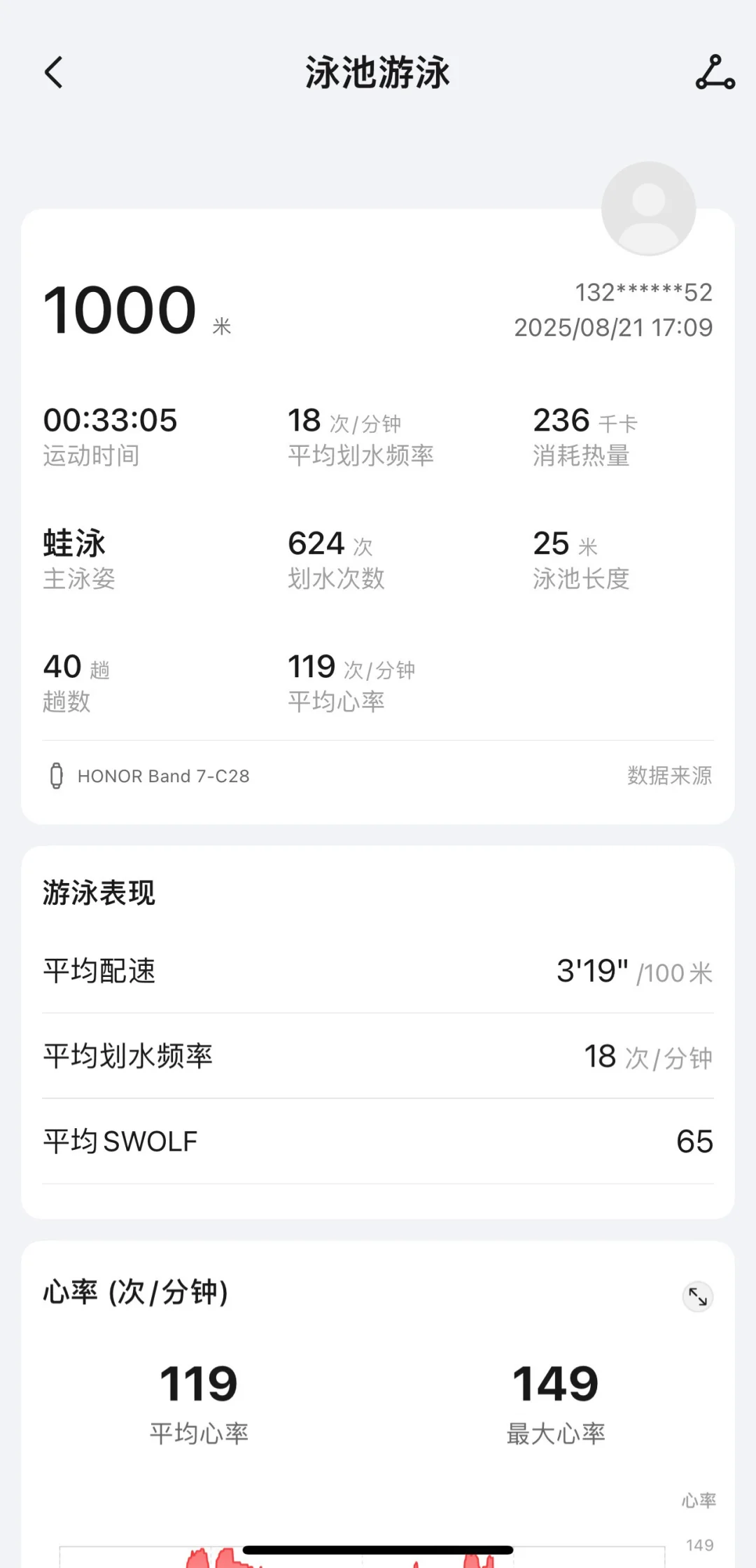 今天游了??‍♀️怎么会有这么好看的泳衣?