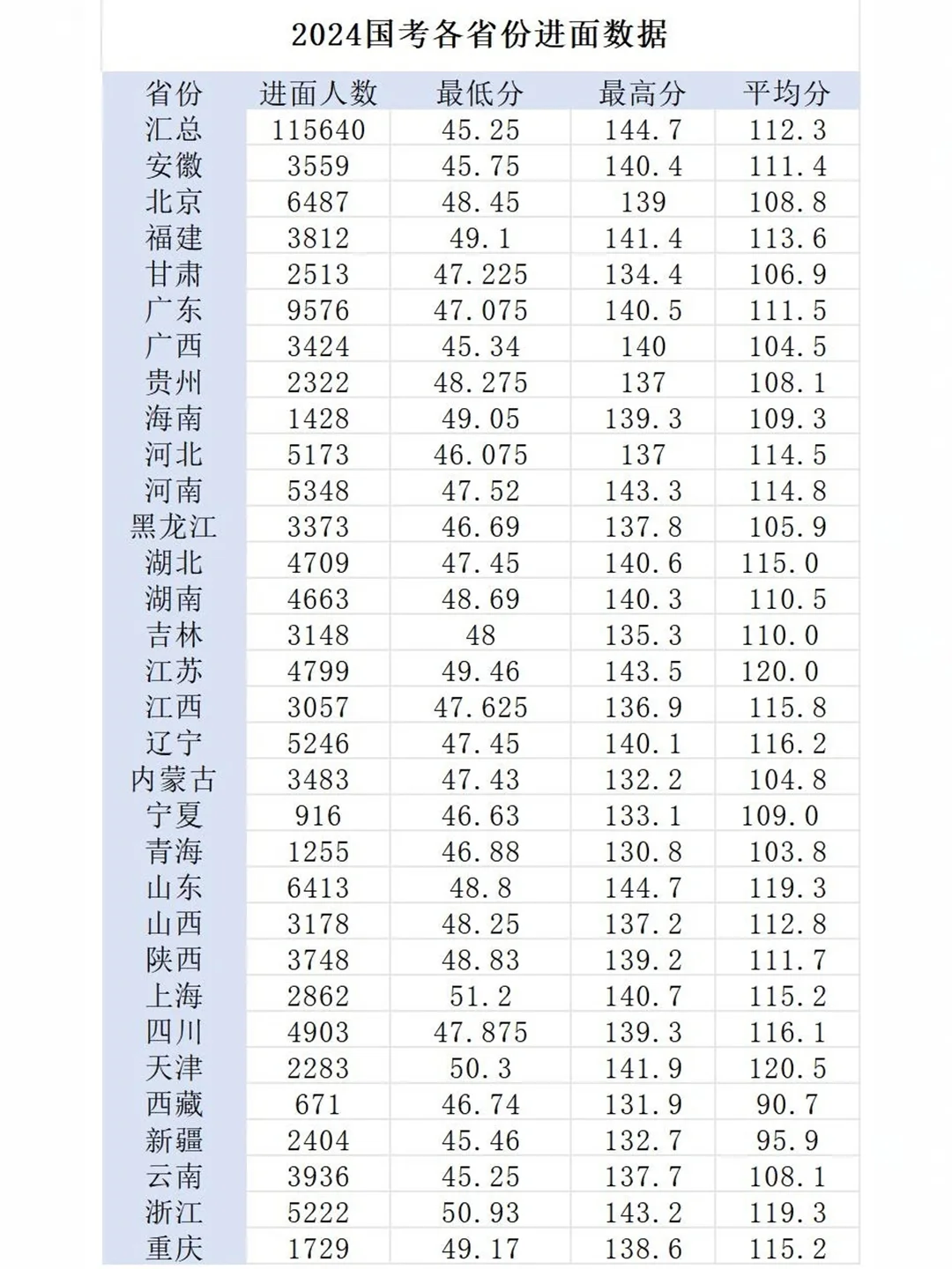 速看 ❗ 2025年国考招录工作正式启动❗