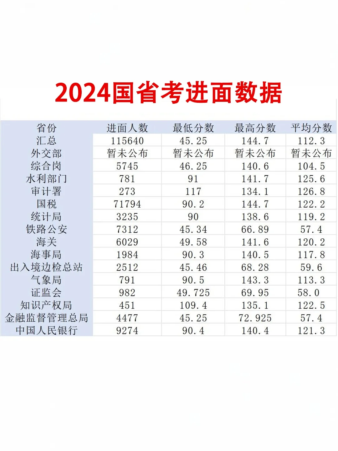 速看 ❗ 2025年国考招录工作正式启动❗