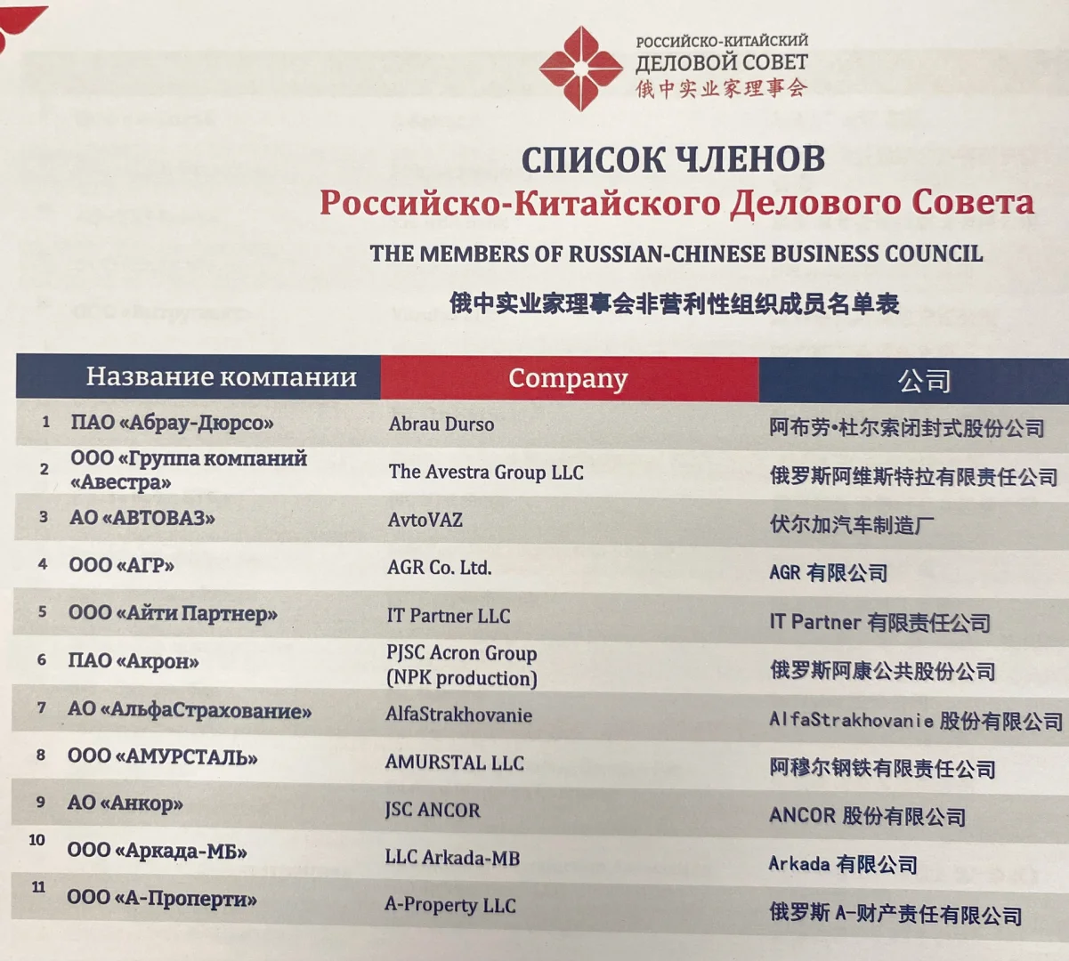 合作发展 、互利共赢 有幸参加中俄高峰论坛