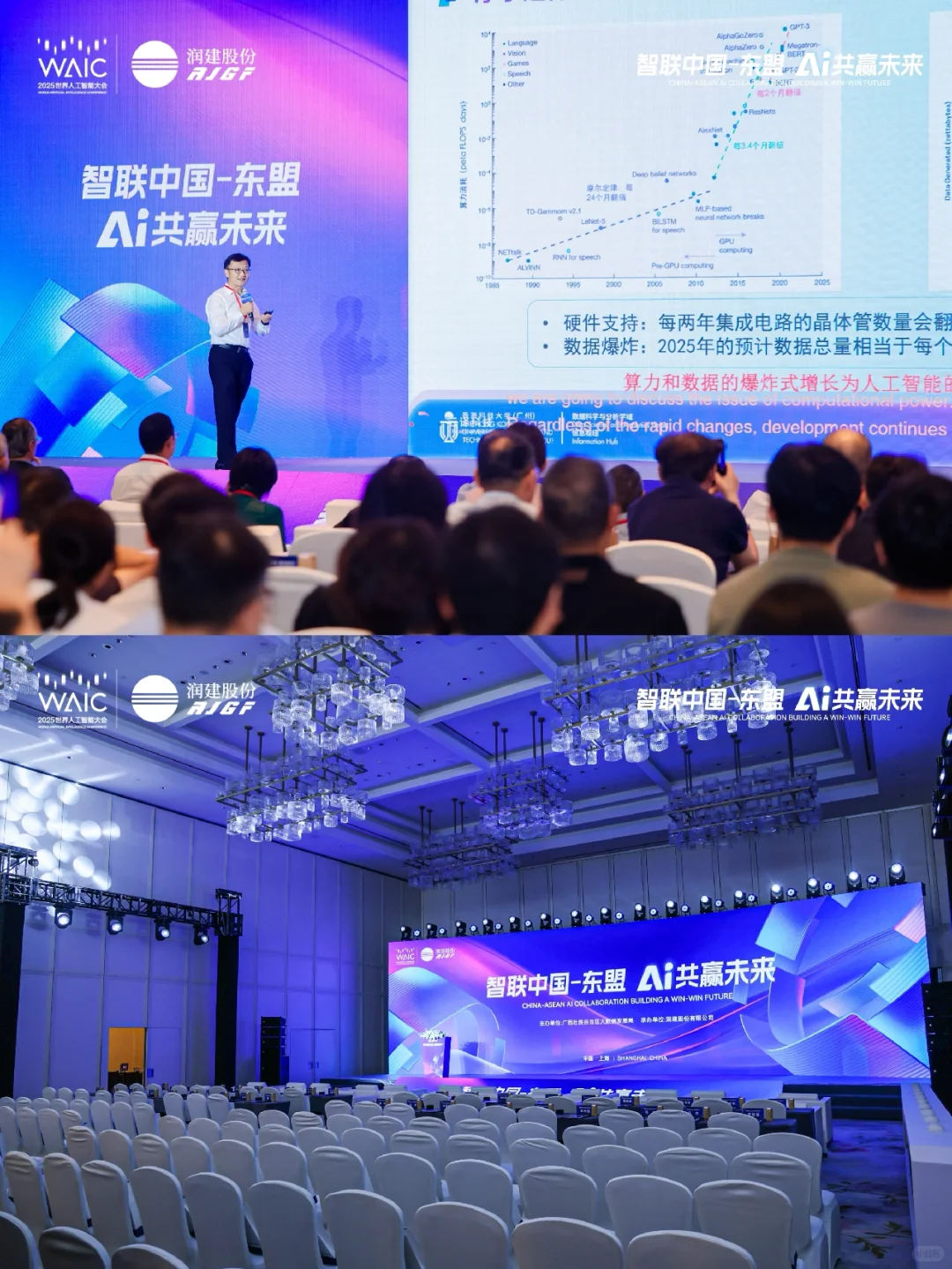 论坛分享 | 2025WAIC东盟论坛