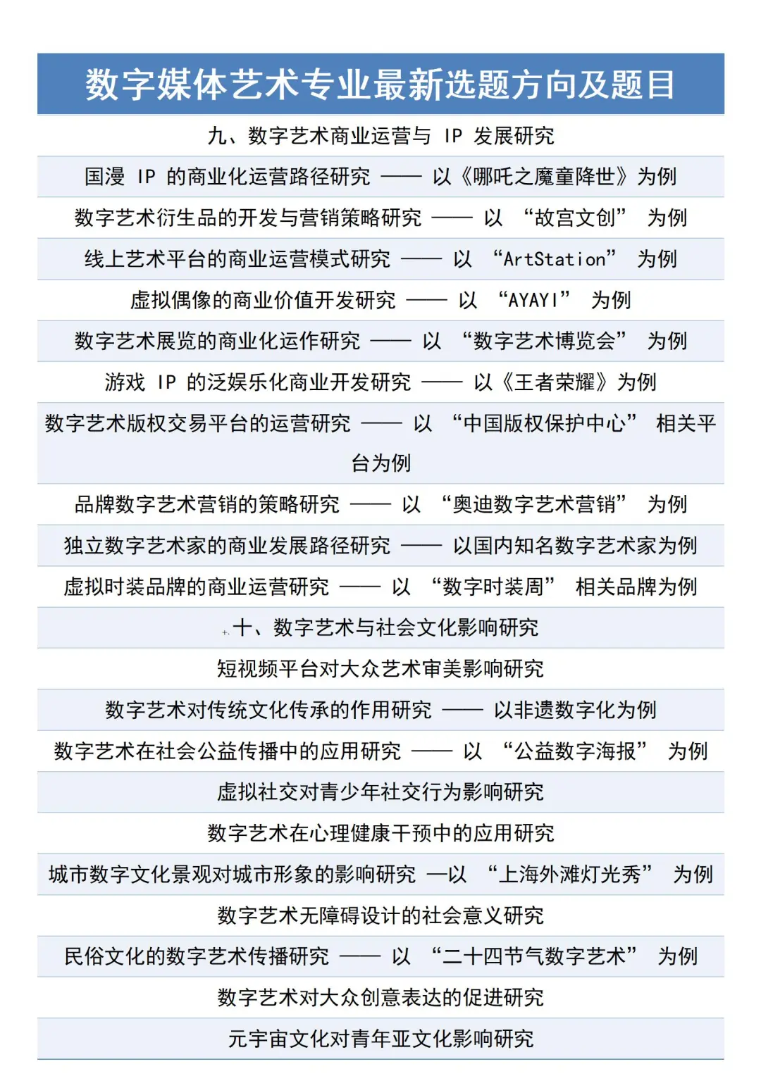 拜托?数字媒体艺术的宝子们一定要刷到啊