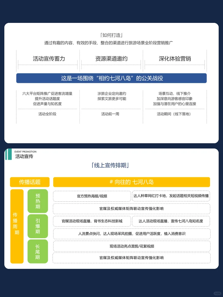 2024城市文化旅游创新推介会策划方案