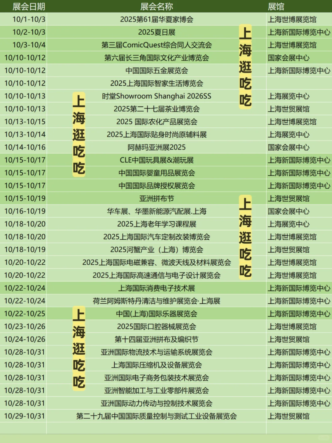 速度预约‼️上海9月-12月展会一览‼️