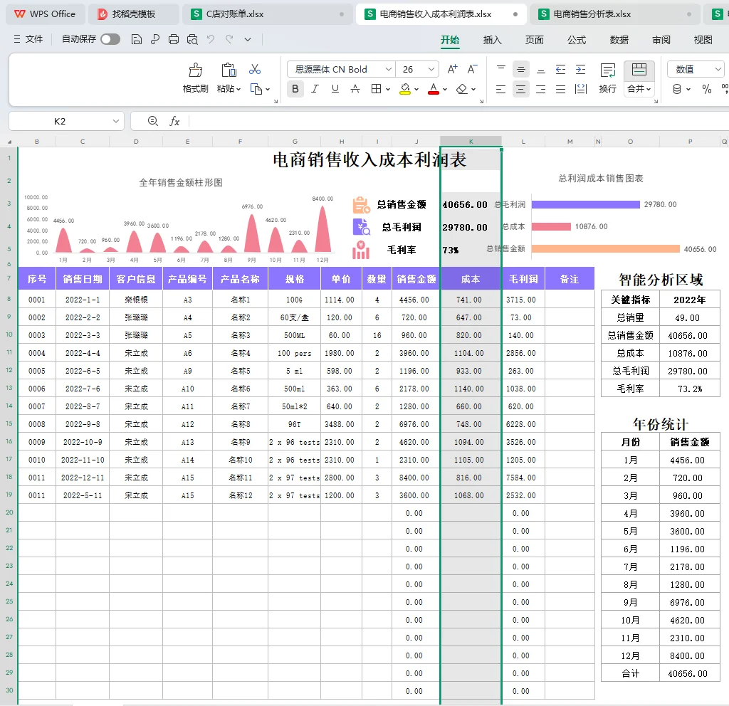 电商会计,工作日常梳理,供参考
