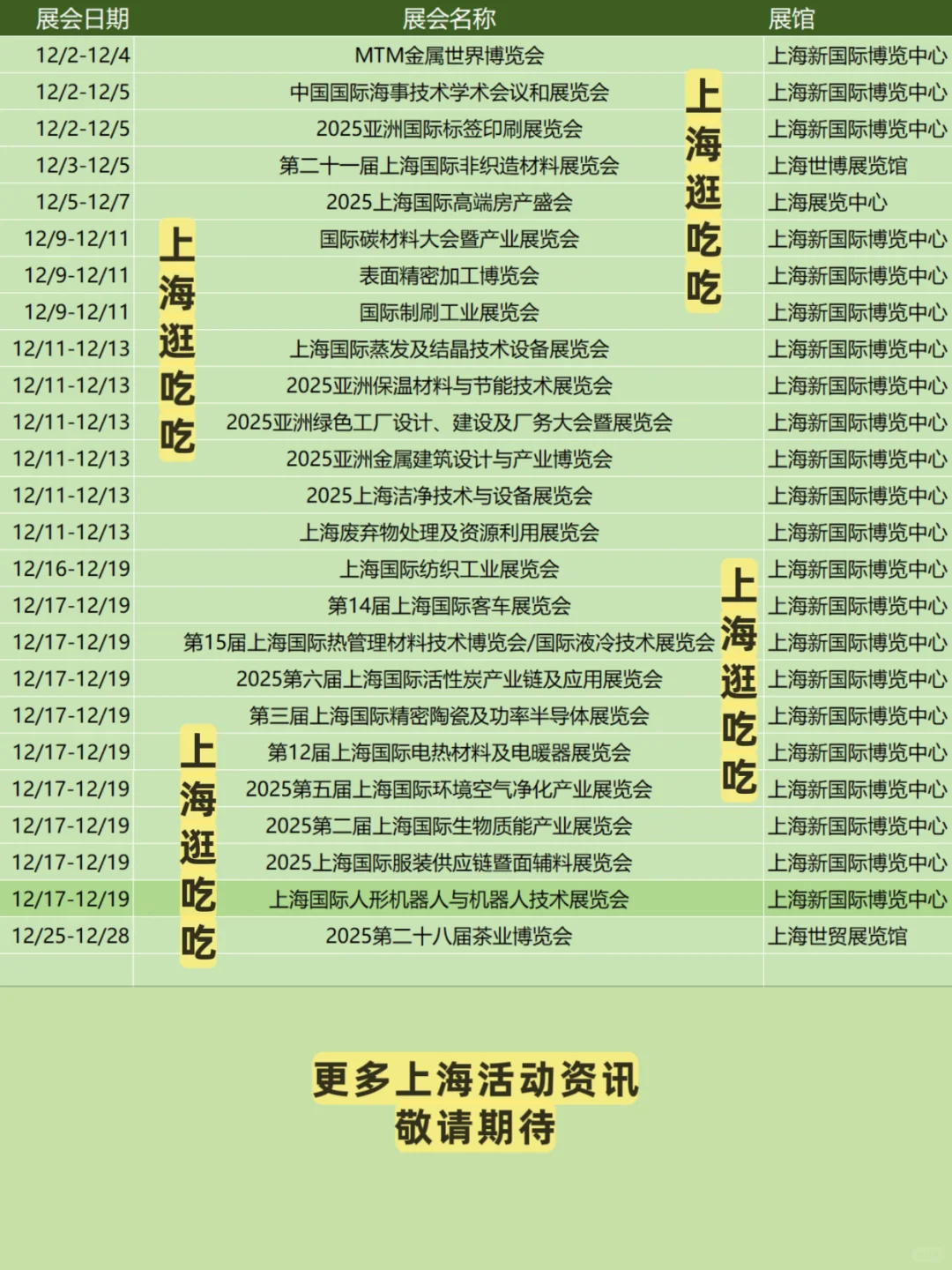 速度预约‼️上海9月-12月展会一览‼️
