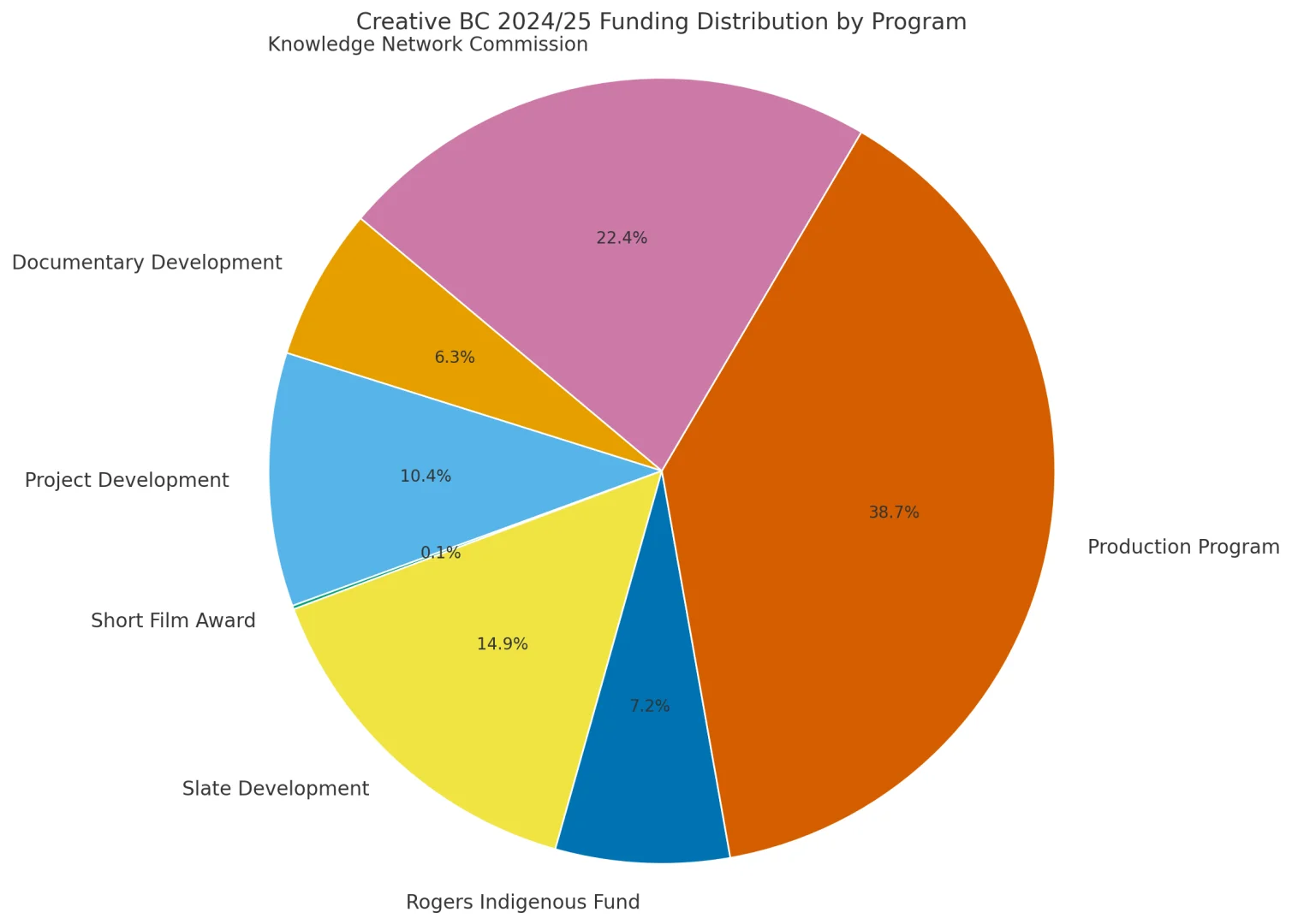 ??电影人?扶持计划趋势解读