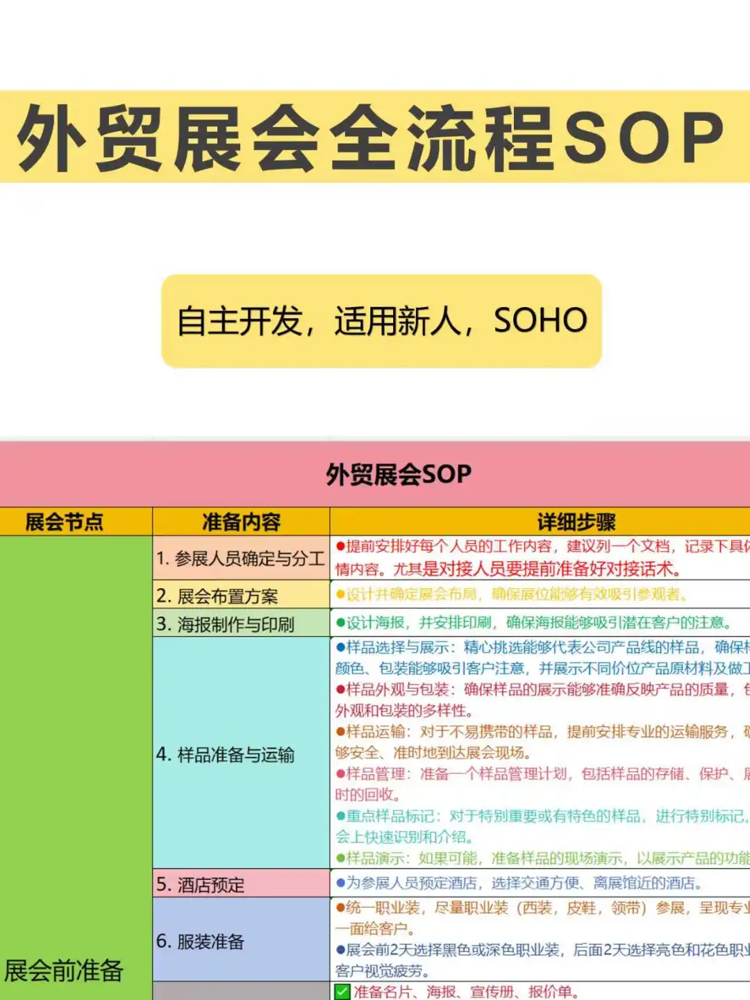 外贸展会全流程SOP|10页手把手教你办展会