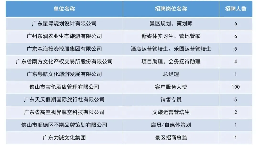 不用私 直接看! 广东旅博会-人才对接会招聘