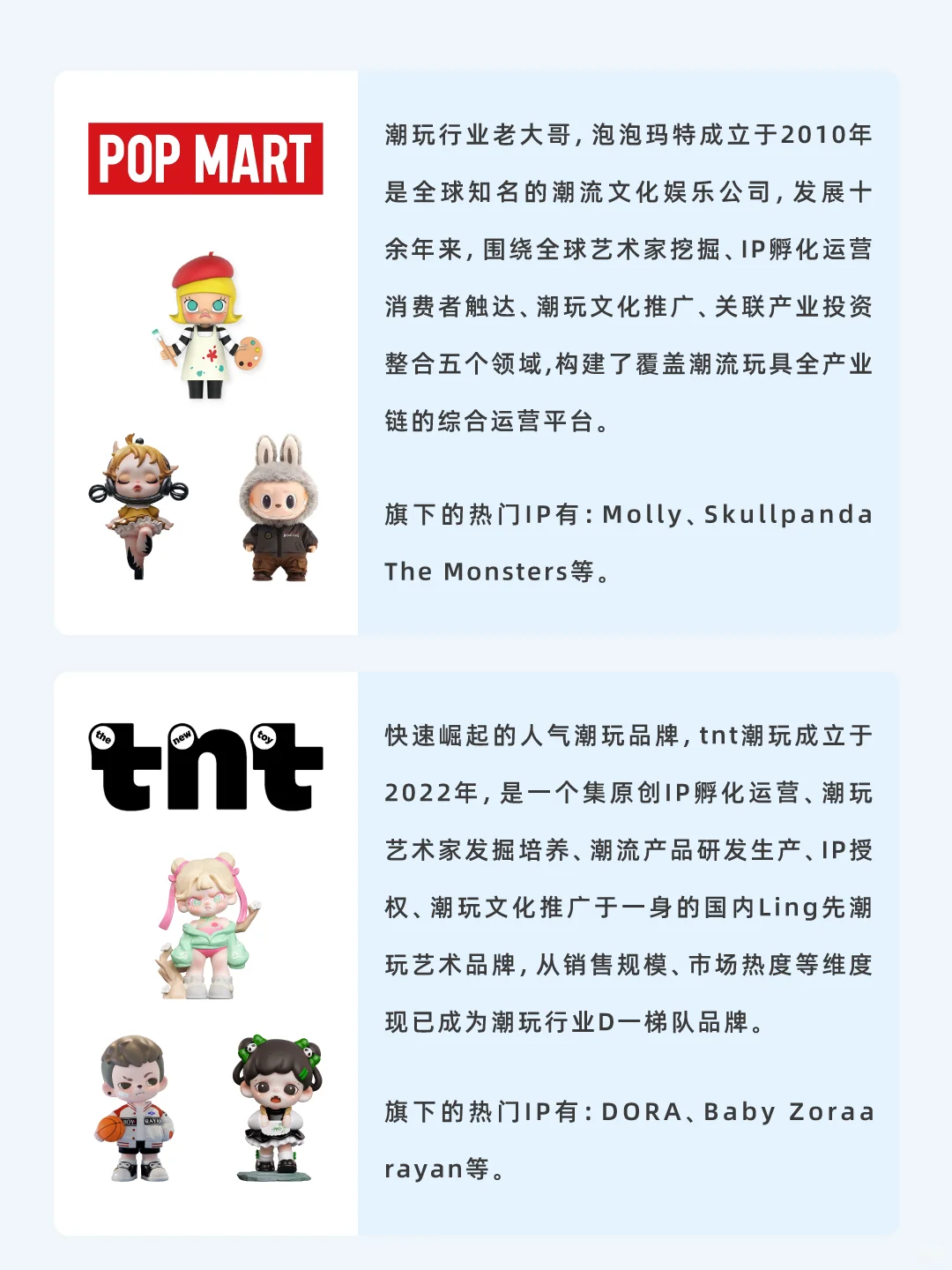 热门潮玩品牌大合集,萌新入坑必看!