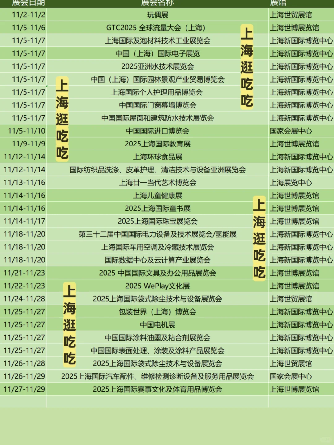 速度预约‼️上海9月-12月展会一览‼️