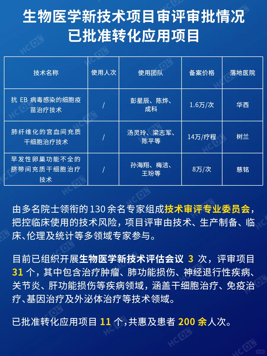 新增3⃣️个｜乐城第三批CGT获批项目落地