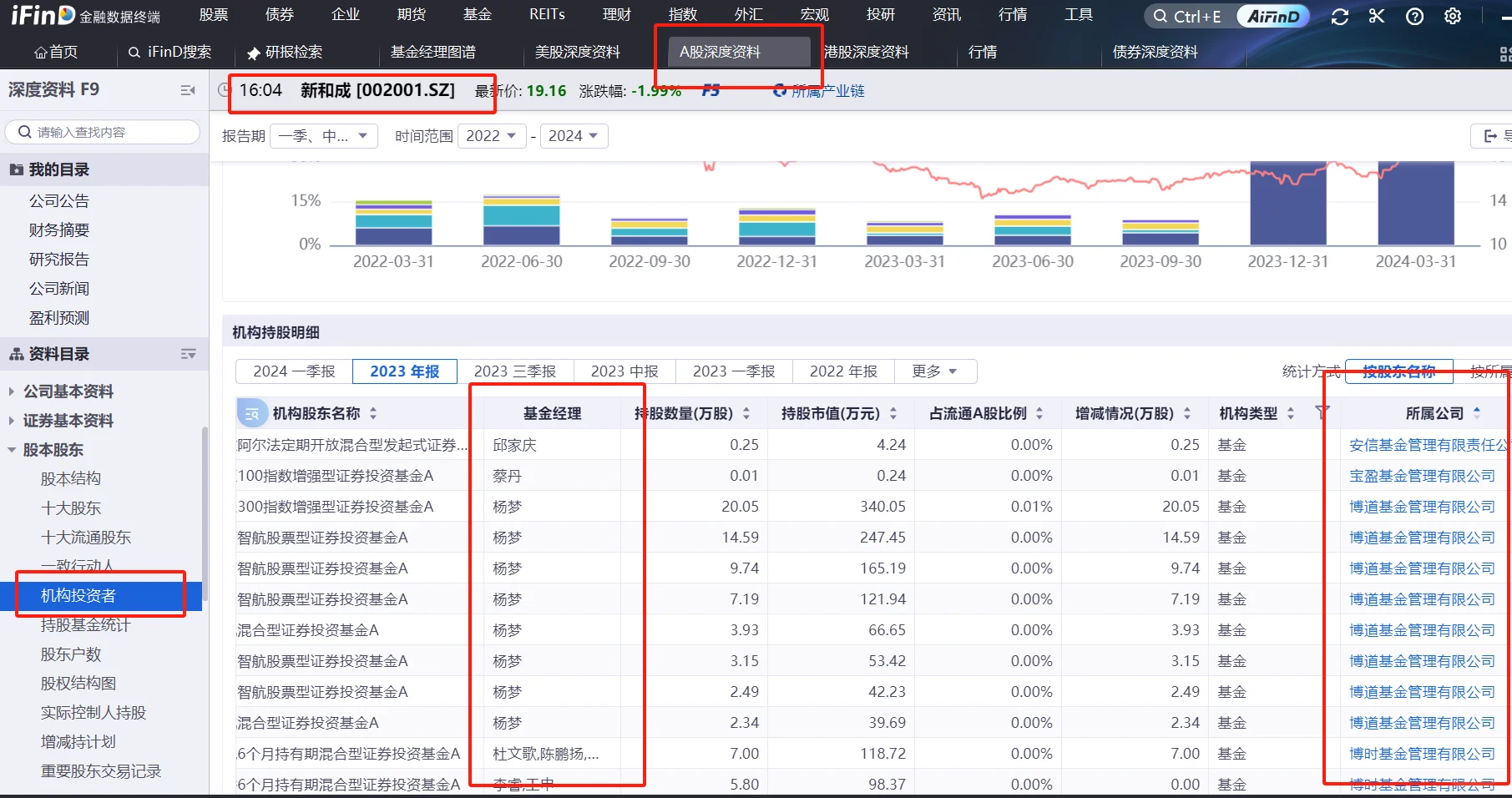 机构销售日记2⃣️如何推票?