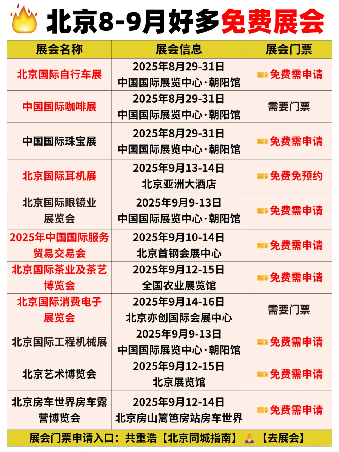 整理好了!北京8-9月免费展会可真多啊!