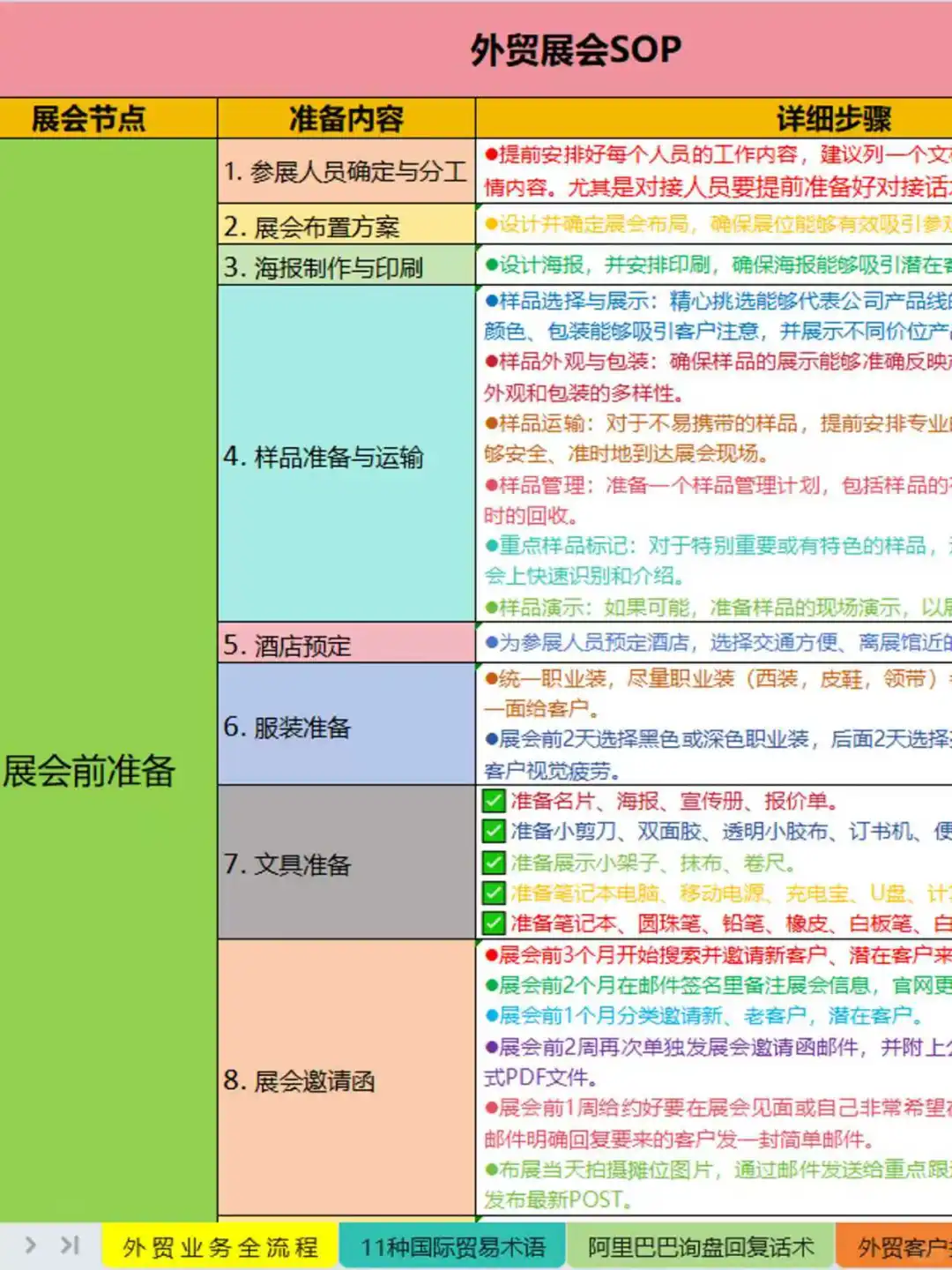 外贸展会全流程SOP|10页手把手教你办展会