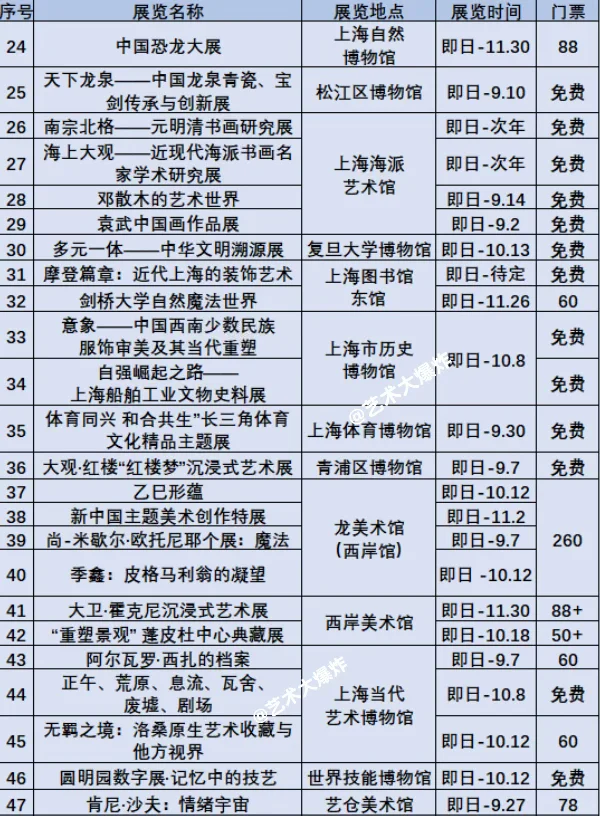 ?上海9月展览?共100场，59场免费