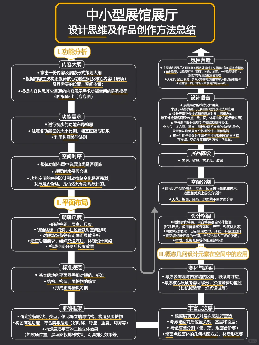 展厅设计思维｜展厅设计源代码（策划）