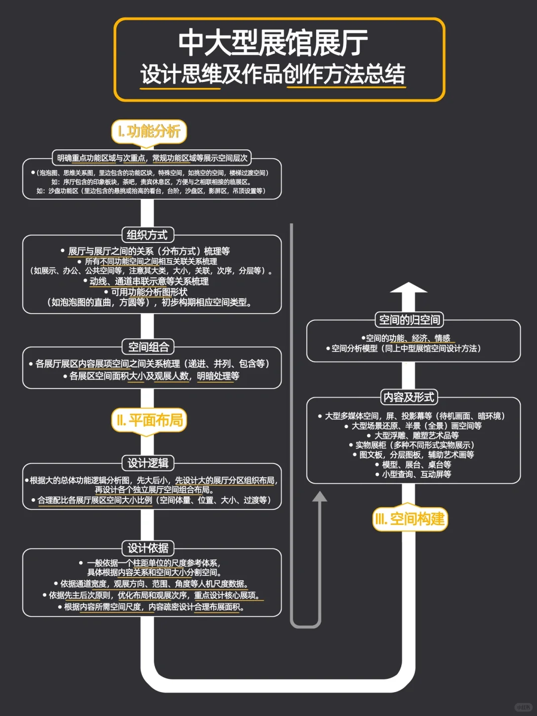 展厅设计思维｜展厅设计源代码（策划）