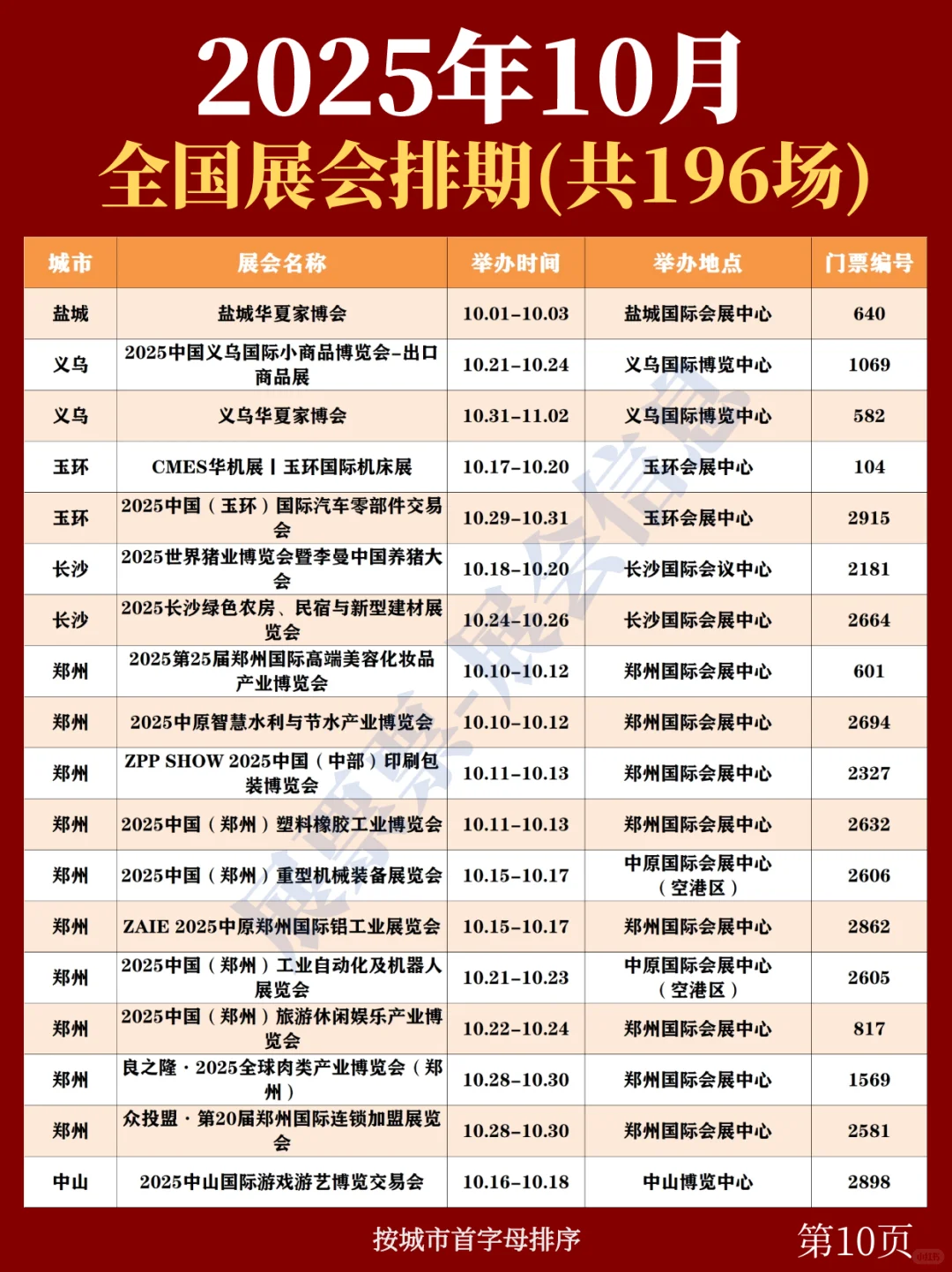全国展会排期 | 10月展会一览表（共196场）