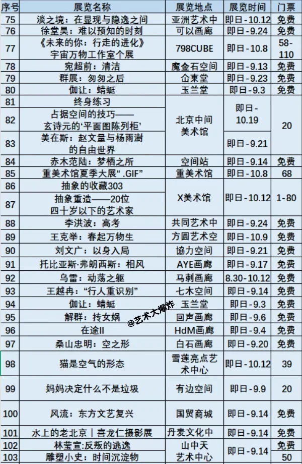 ?北京9月展览：共103场，54场免费?