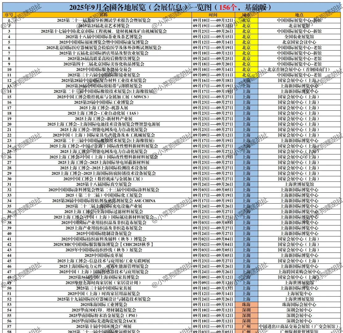 2025年9月全国会展信息统计！抓紧搞事情！