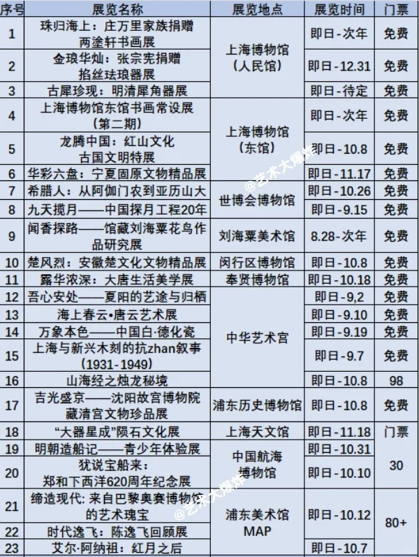 ?上海9月展览?共100场，59场免费
