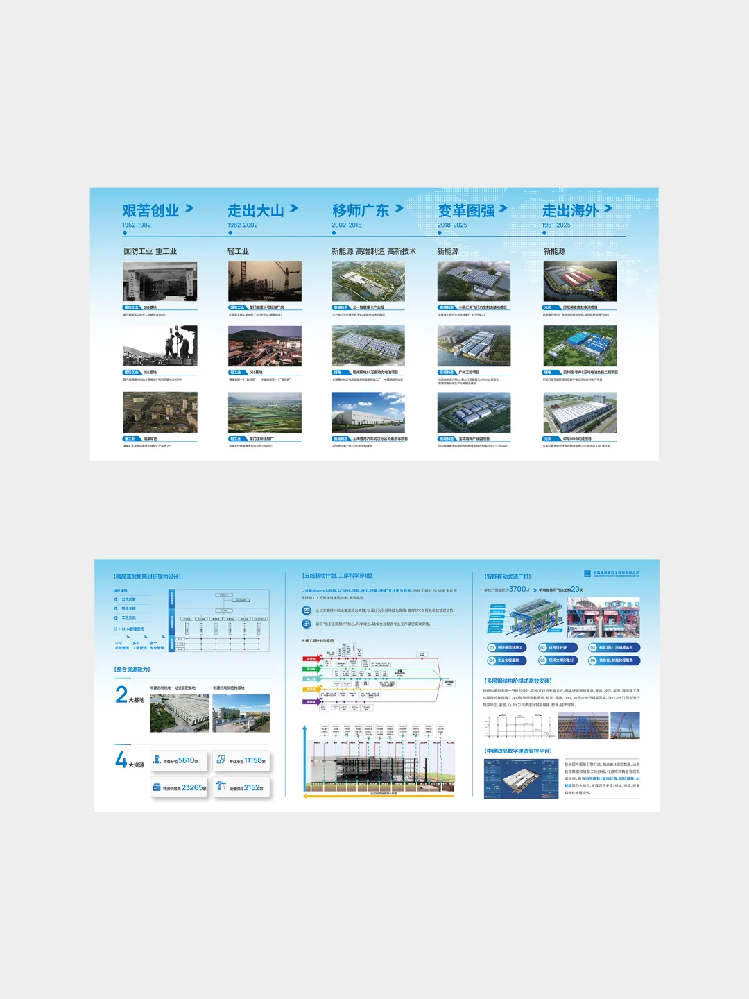 中建展位设计 建筑展厅设计 企业文化墙设