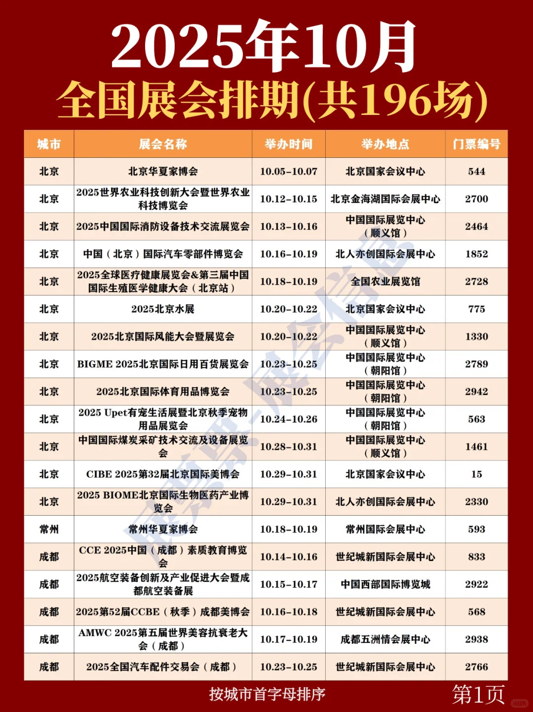 全国展会排期 | 10月展会一览表（共196场）
