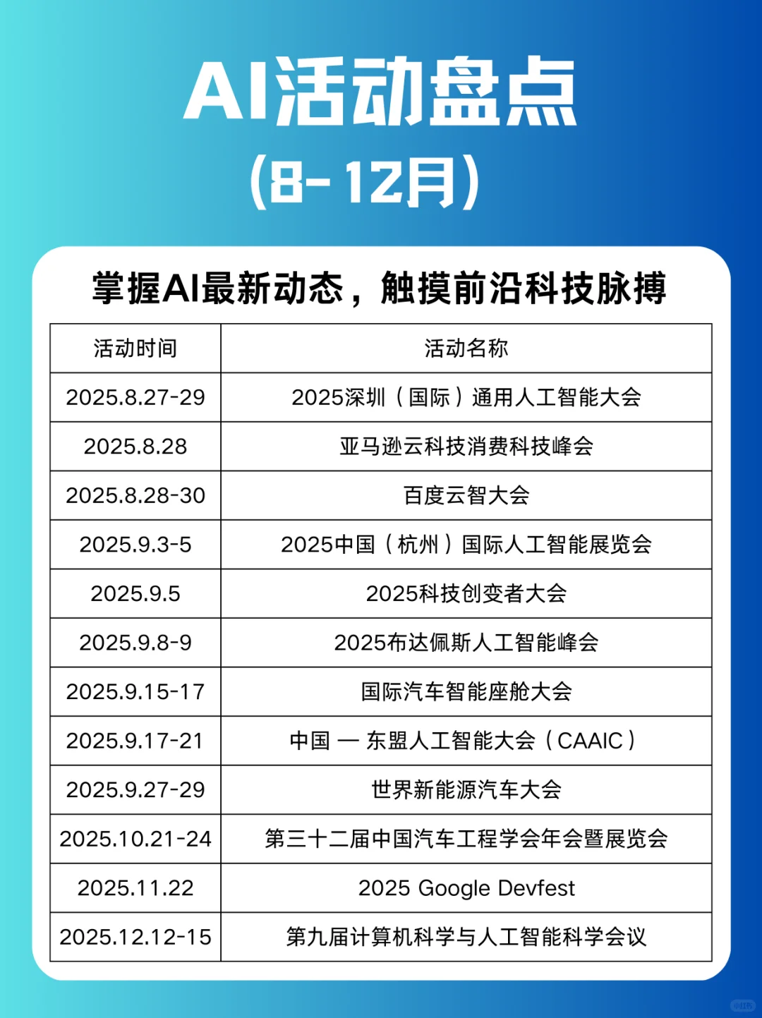 2025下半年AI盛会时间表，人工智能圈必看！