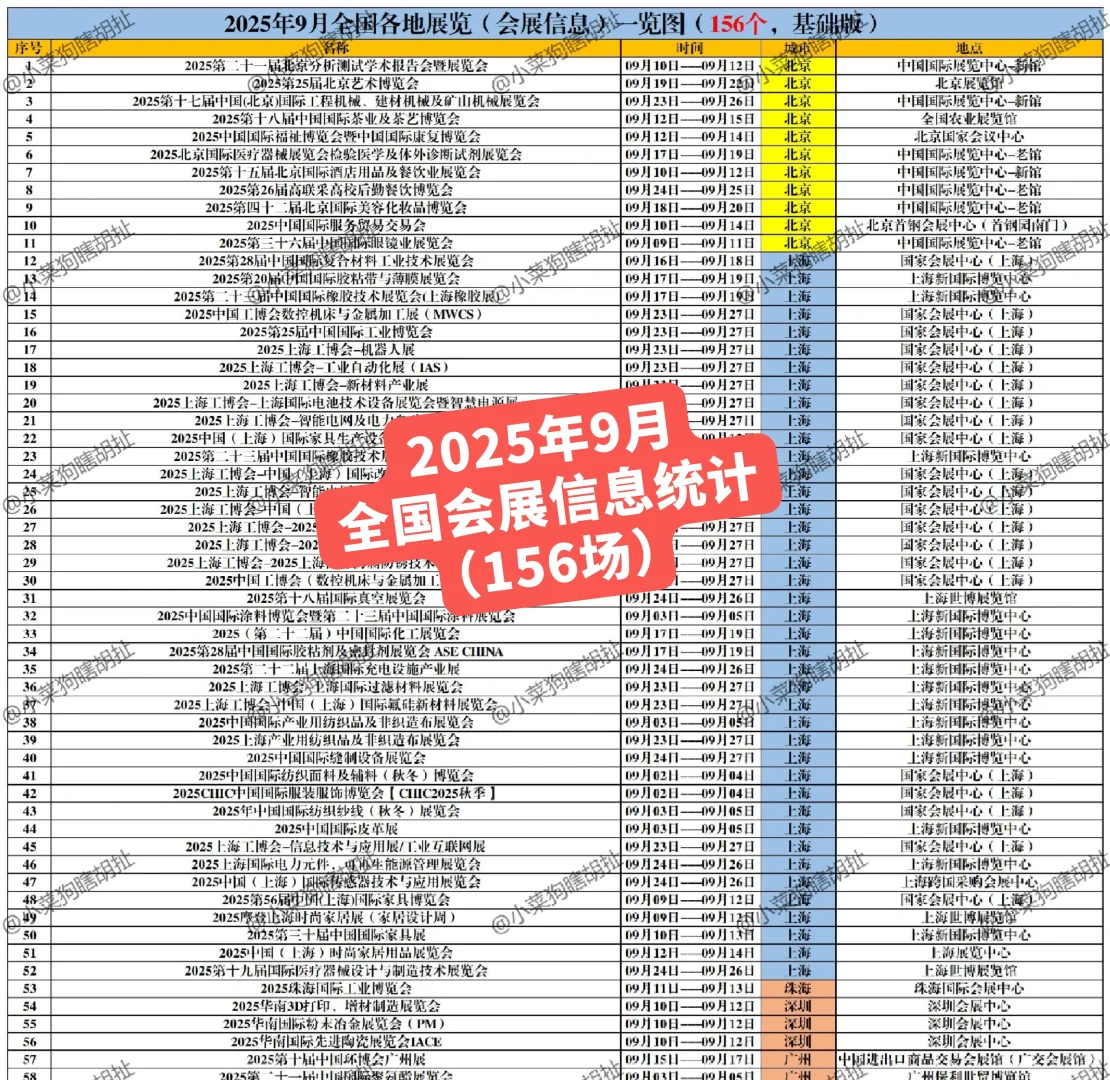 2025年9月全国会展信息统计！抓紧搞事情！