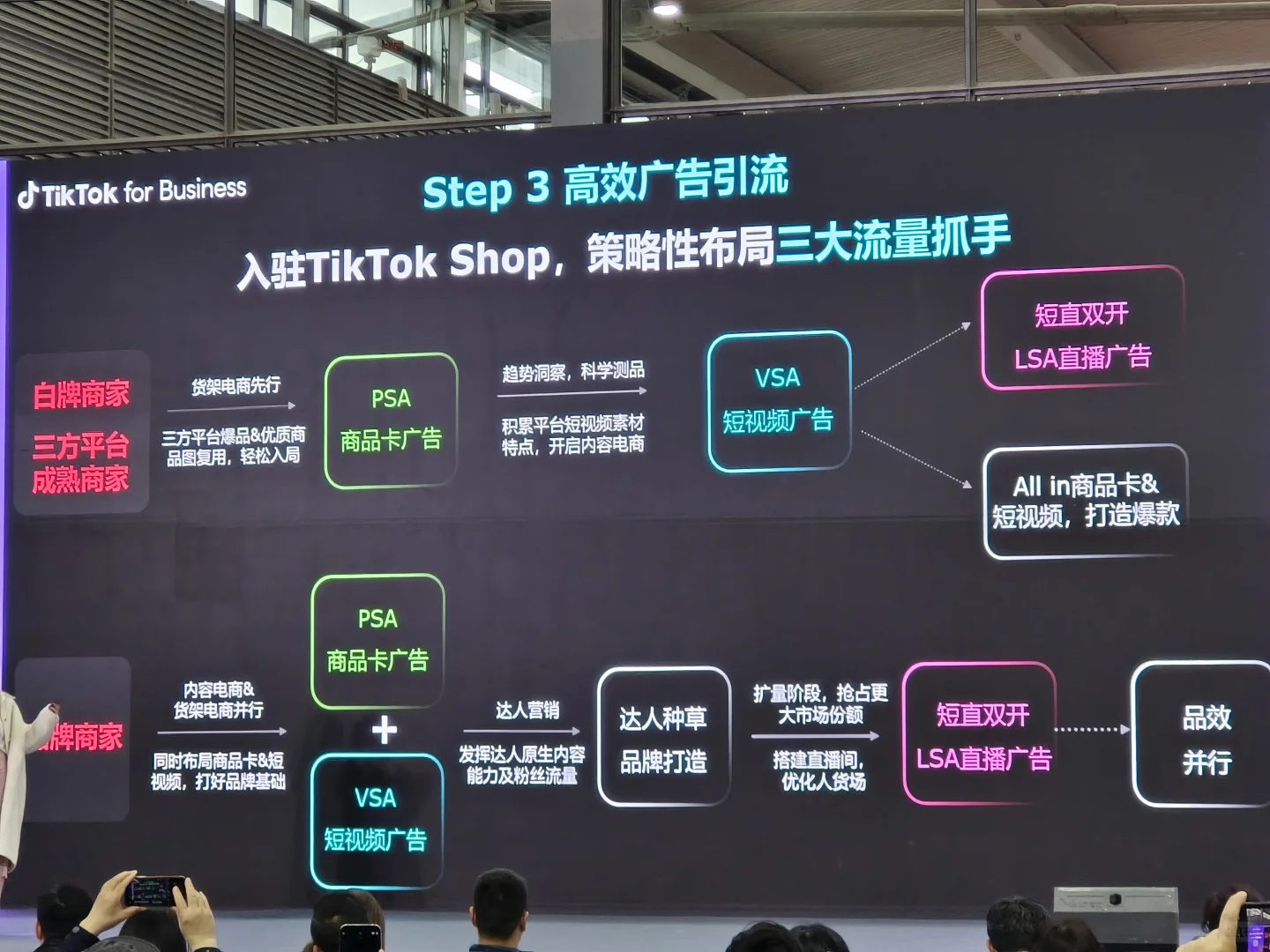 【必须收藏】深圳跨境电商展-TK店官方ppt！