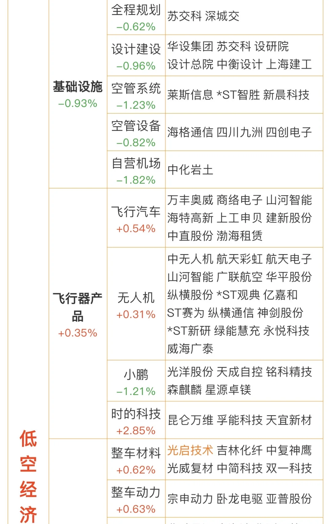 低空经济双会来临！