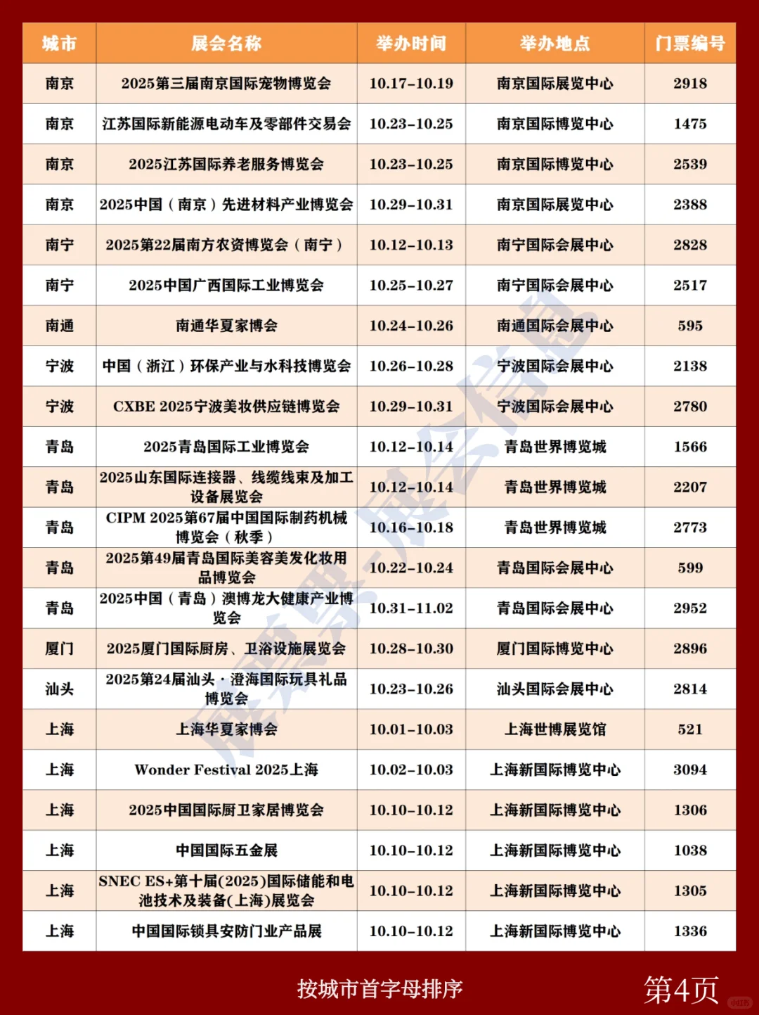 全国展会排期 | 10月展会一览表（共196场）