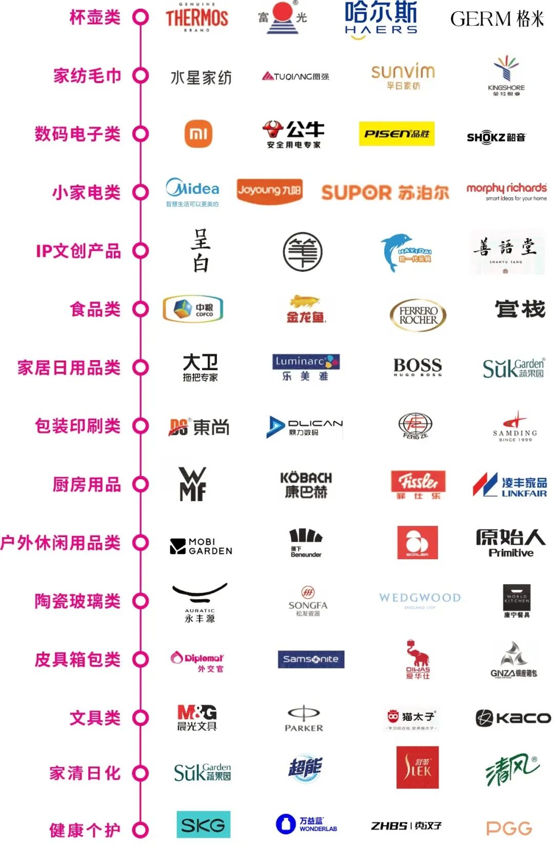 2025中国（深圳）国际礼品及家居用品展览会