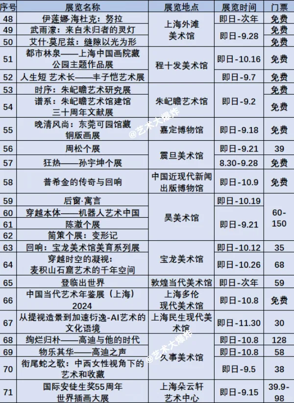 ?上海9月展览?共100场，59场免费