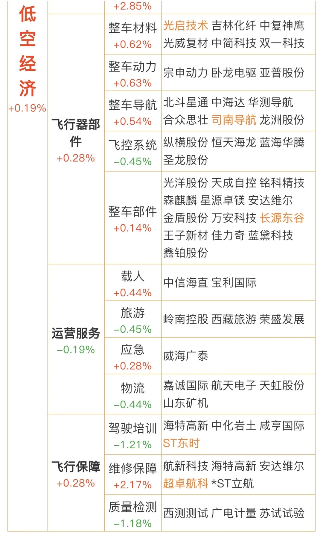 低空经济双会来临！