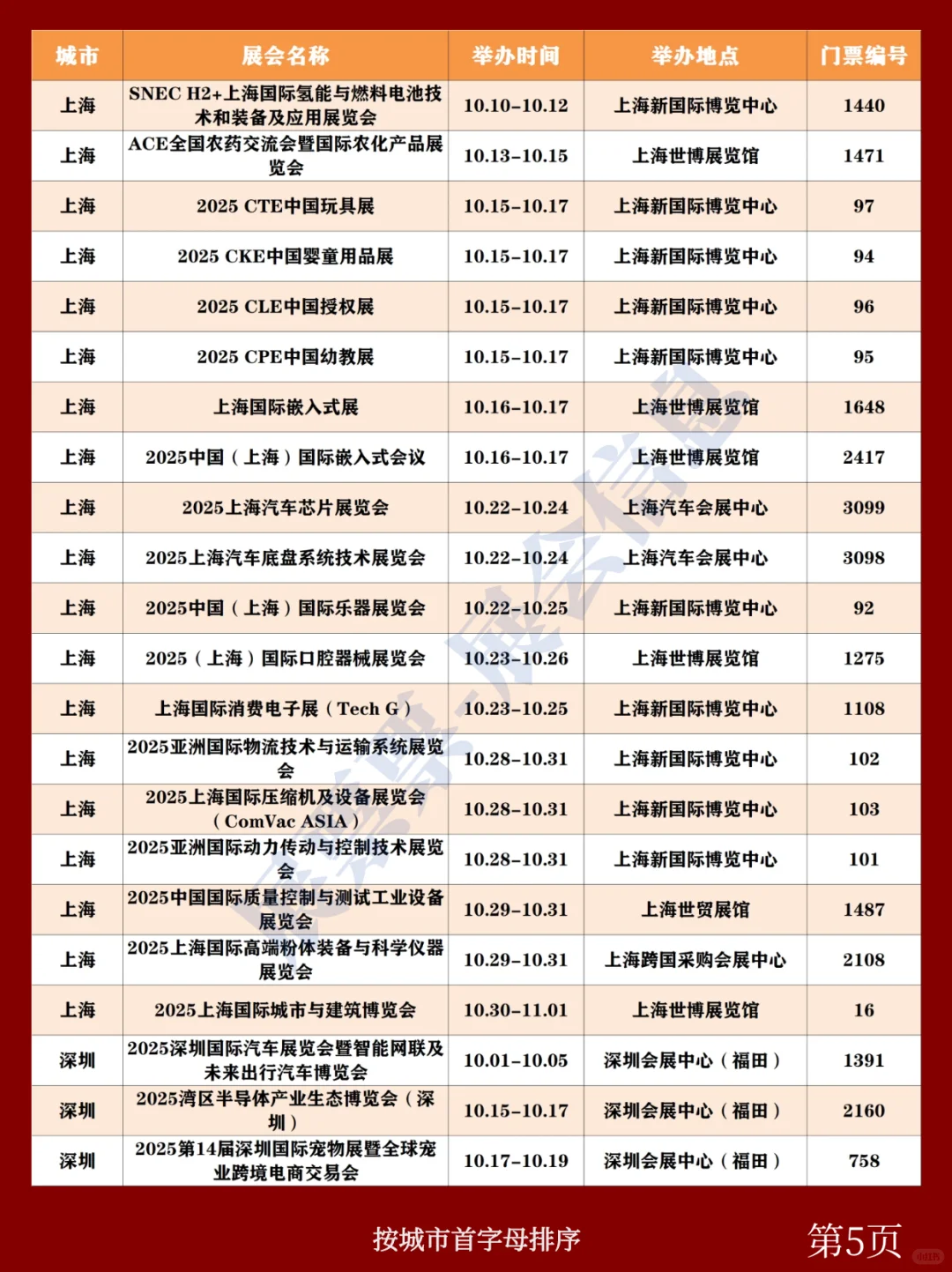 全国展会排期 | 10月展会一览表（共196场）