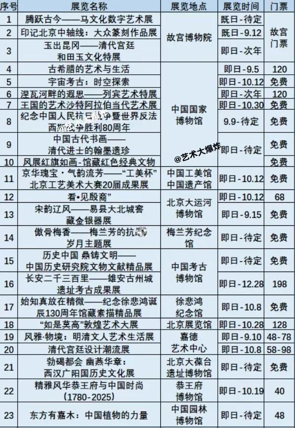 ?北京9月展览：共103场，54场免费?