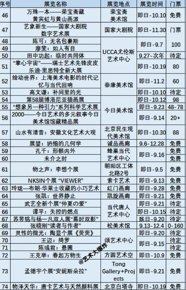 ?北京9月展览：共103场，54场免费?